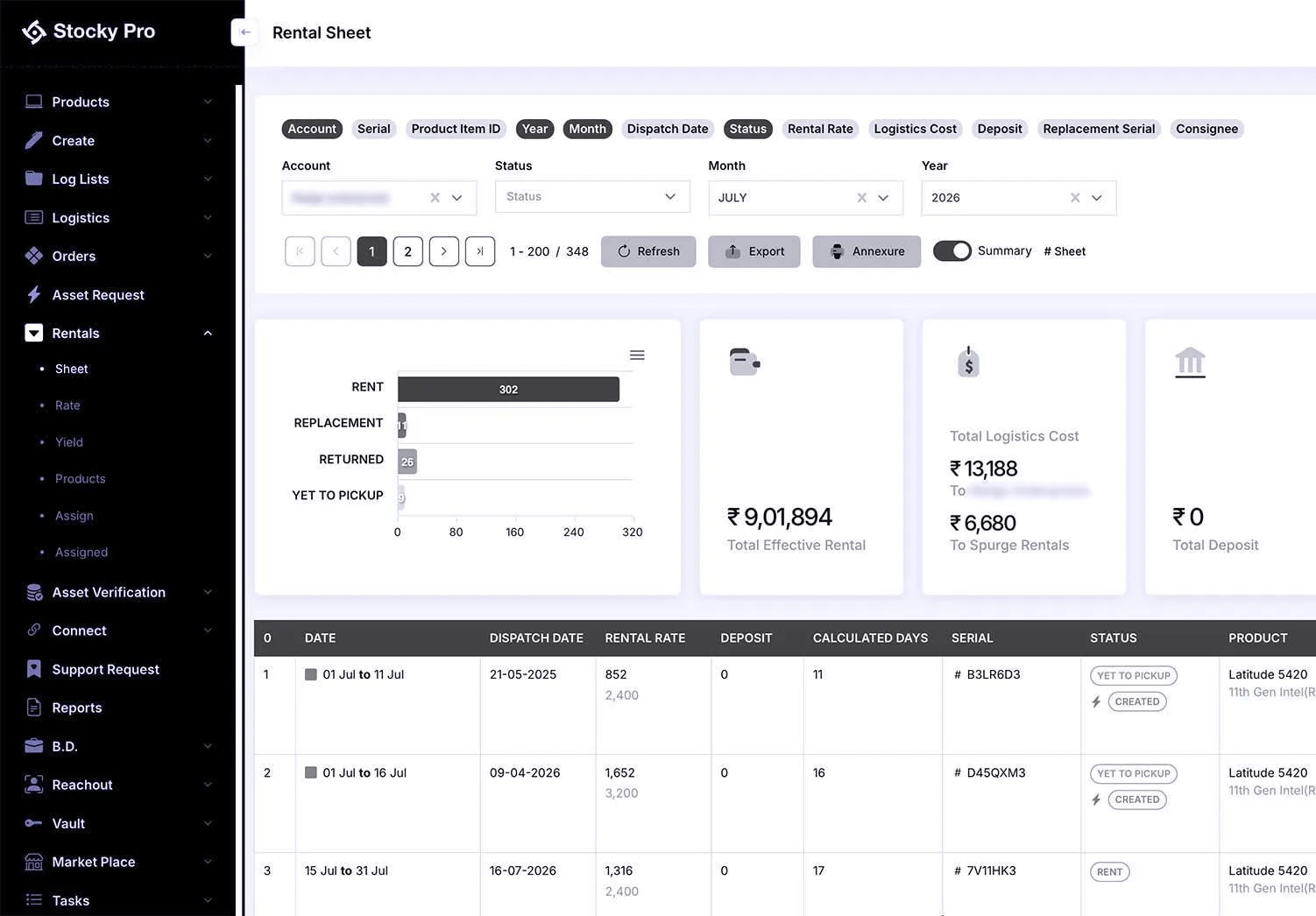 Stocky Pro rental sheet dashboard used by SPURGE Rentals